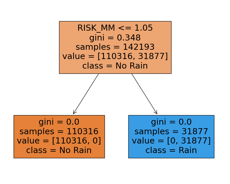 render-blocking-css