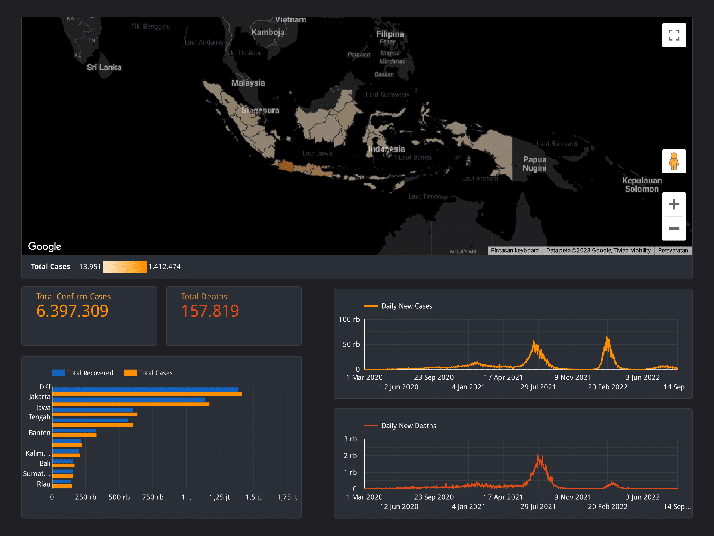 COVID 19 Dashboard