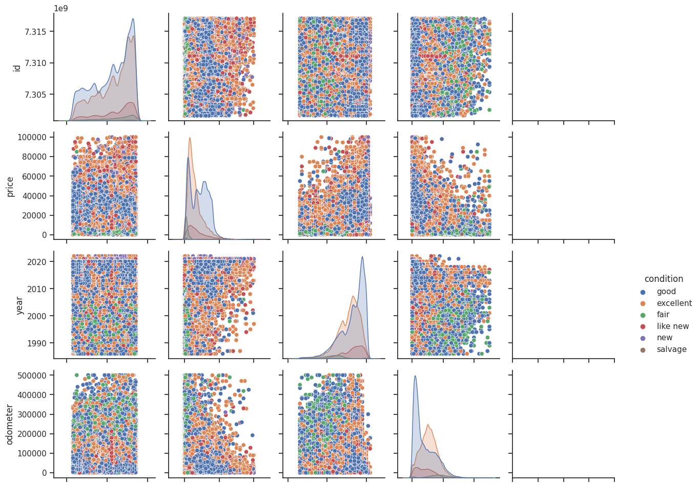 Used Car EDA and Price Prediction with RFG And LGBM